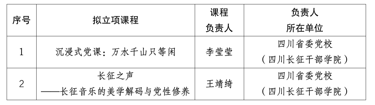 互动式教学课程公示.png